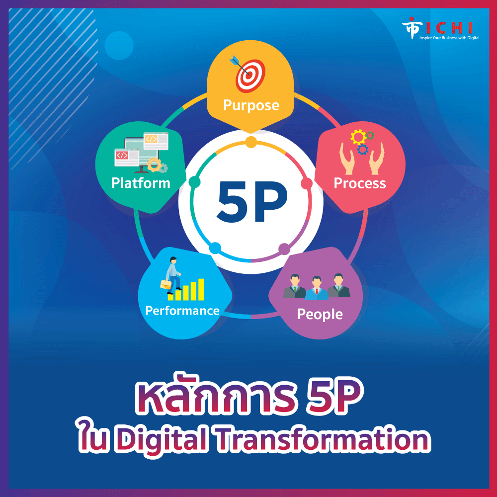 หลักการ 5P ใน Digital Transformation: การตรวจสอบกรอบสำคัญสำหรับการ ...